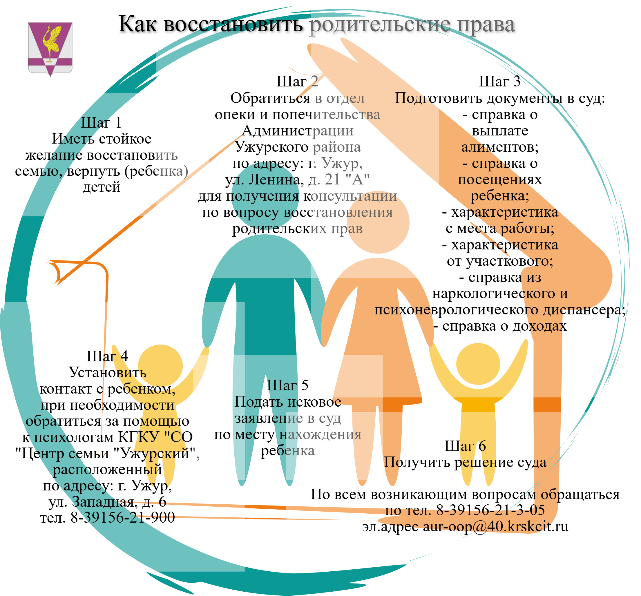 Отдел опеки и попечительства Ужурского района рассказывает, как восстановить родительские права.