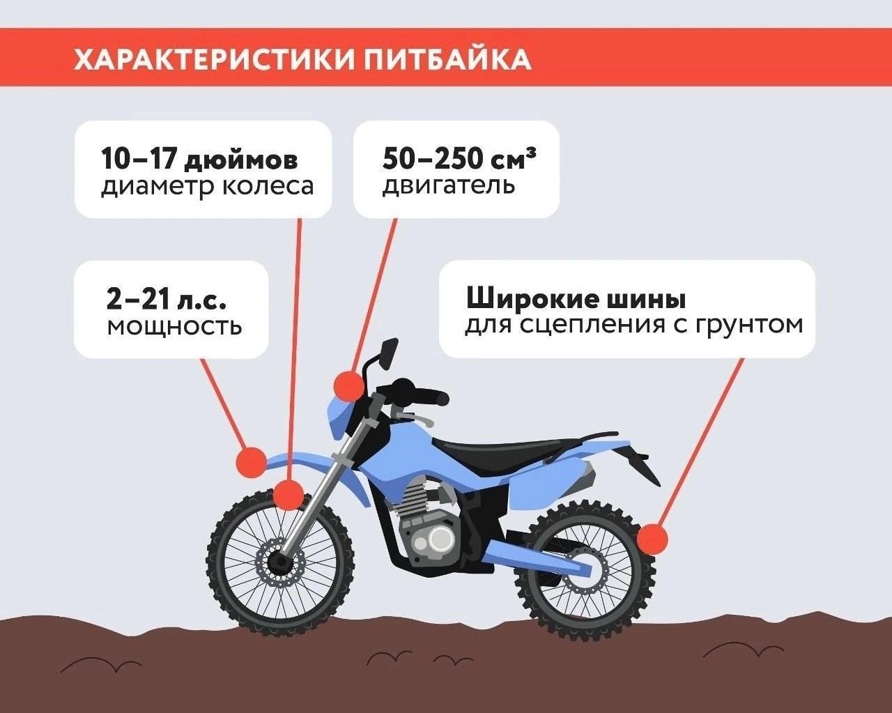 Питбайк - игрушка вне закона?.