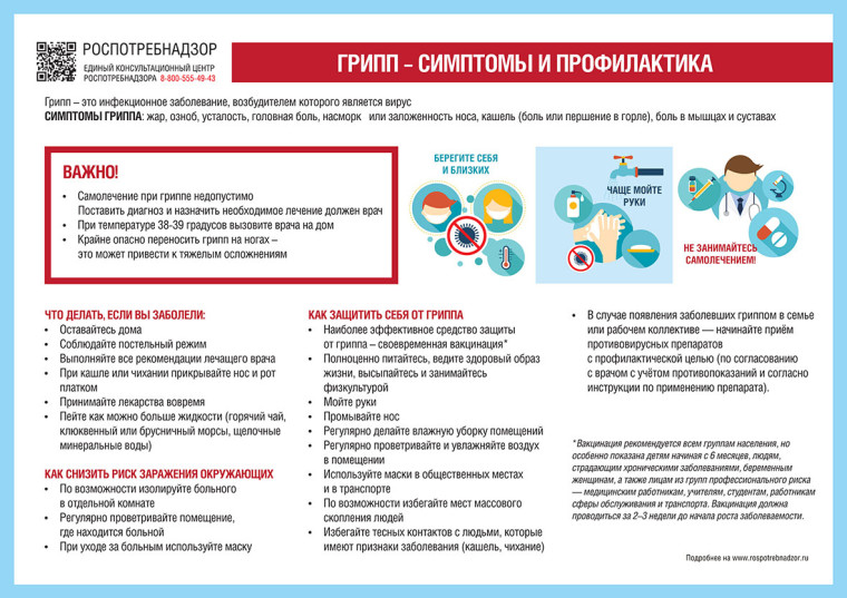 Что такое грипп и какова его опасность?. Что такое грипп и какова его опасность?.
